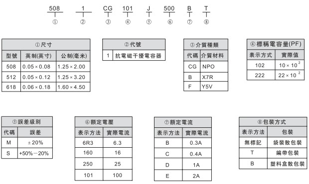 三端濾波電容規格